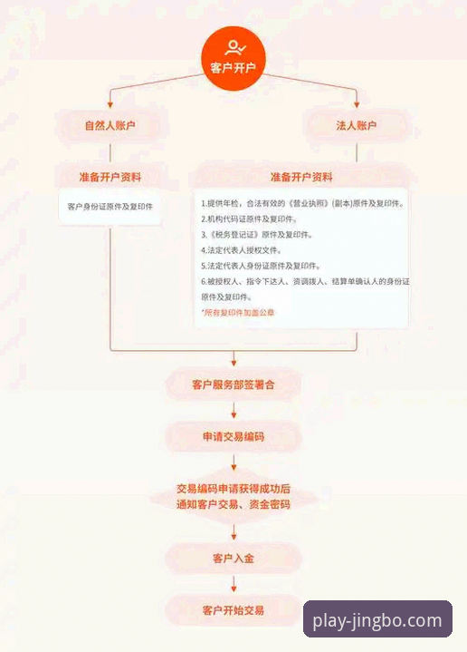 竞博怎么登录 竞博体育平台登录入口深度分析:从账户安全到操作流程的全面解析